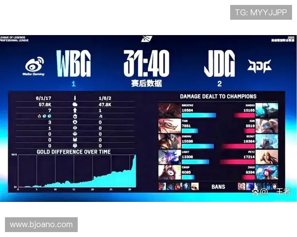 WBG与JDG巅峰对决激战一触即发 谁能登顶英雄联盟赛事新高峰